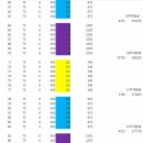 [스피킹맥스 돈버는영어] 208일차 리얼 후기: 아이와 함께 채우는 꿀단지! (무지개 꿀단지 어디 있니?)