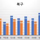 양덕동577 이미지