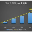 (주)코미코 이미지