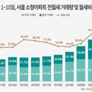 좋은예감공인중개사사무소 이미지