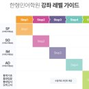 사풍정감(방학특강) | [한형민어학원 수강 후기] 영어학원 1달 다니고 한국외대 통번역대학원 합격하기 (feat. 절대 따라하지...