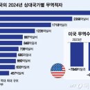 만이무역