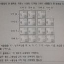 고등학교 1학년 경우의 수 문제입니다. 이미지