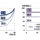 률-2001 네이버블로그
