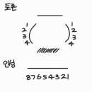 중소기업은행 통영지점 | 기업은행 인턴 면접 후기 feat. 우수인턴 수료 (기은턴)