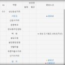 친화도시공인중개사사무소 이미지
