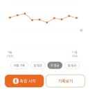 11545-10-12-15 | 마이닥터 MYDR 체감환 뼈말라환 내돈내산 3개월 후기 (feat.나솔 15기 순자 서빈 공구)