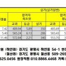 가톨릭관동대 2019년도 수시 입시결과 이미지