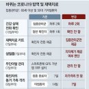 자인당약국