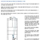 하이서비스 Daum카페