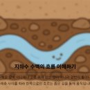 서신지하수