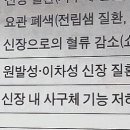 간호들아 GFR수치 감소가 사구체기능저하 아냐? 오류인거지?? 이미지