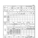 관리처분계획인가서 및 인가조건-숫자오기정정 최종본 이미지