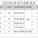 단지 내 상가에도 봄 바람 살랑 이미지