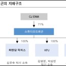 [마켓인사이트] 스튜디오드래곤, '노희경 드라마 제작사' 250억에 인수 이미지