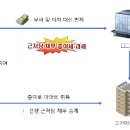 국세청 칼 뺐다…서울 3억 이상 아파트 탈세혐의 257명 세무조사 이미지