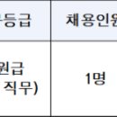 제주지방합동청사 제주청사관리소 이미지