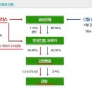 안철수, 완치 어려운 母體 감염 '만성 B형 肝炎(간염)' 앓아[펌글옮김] 이미지