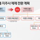 패션리테일그룹 이미지