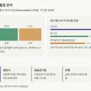 투자자산운용사 자격증 전망과 효과적 공부법(III)
