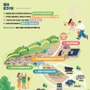 대가야테마관광지 입구 주차장 이미지