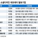 콩트라플로우