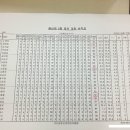 Re:Re: 12차 전국대회 성적표및 스코아카드 이미지