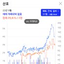 산호한양 이미지
