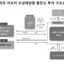 발전소맑음 태양광발전소 이미지