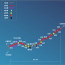 부산-울산-포항 복선전철노선도 이미지