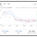 쌍용산업가스(주) - 15632 | 쌍용산업가스(주)
