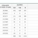 헤리티지공인중개사사무소 이미지