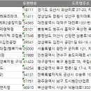 (주)워킹맘 인셀점 네이버블로그
