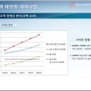 (주)63시티 이미지