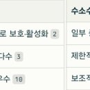 (주)활성 네이버블로그