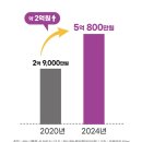 화도부동산 이미지