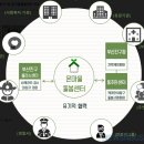 지속가능커뮤니티연구소