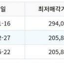 용대로 이미지