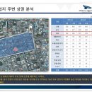 현대백화점약국 이미지