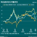 케이리츠