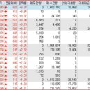 다보건설 - 영천시 문외동 | 다보건설