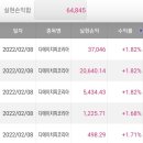 디에이치피 이미지