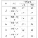 제2회 서구당구연맹회장배 3쿠션대회 이미지