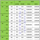 새롬동 에스월드빌딩 이미지