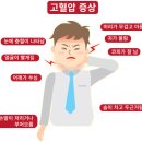 고혈압 초기증상과 좋은 음식 이미지