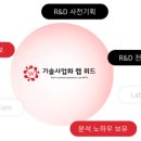 (주)시너지위드 이미지