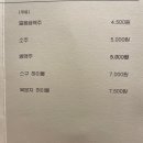 스구식탁 서면 이미지