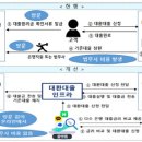 은행벽 부딪힌 '대출 갈아타기'‥카뱅 행보가 복병되나 이미지