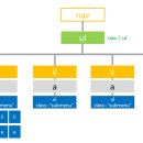 P-5312 | 웹디자인기능사실기.네비게이션(1) - HTML, CSS로 기본 구조 짜기