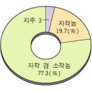 주식회사 동양계기 이미지